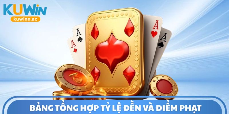 Bảng tổng hợp tỷ lệ đền và điểm phạt